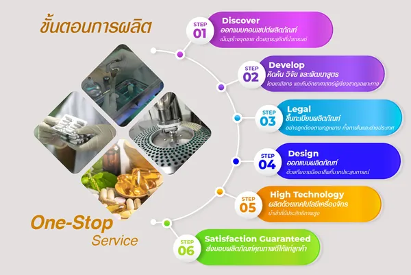 One-Stop Service Production Process
